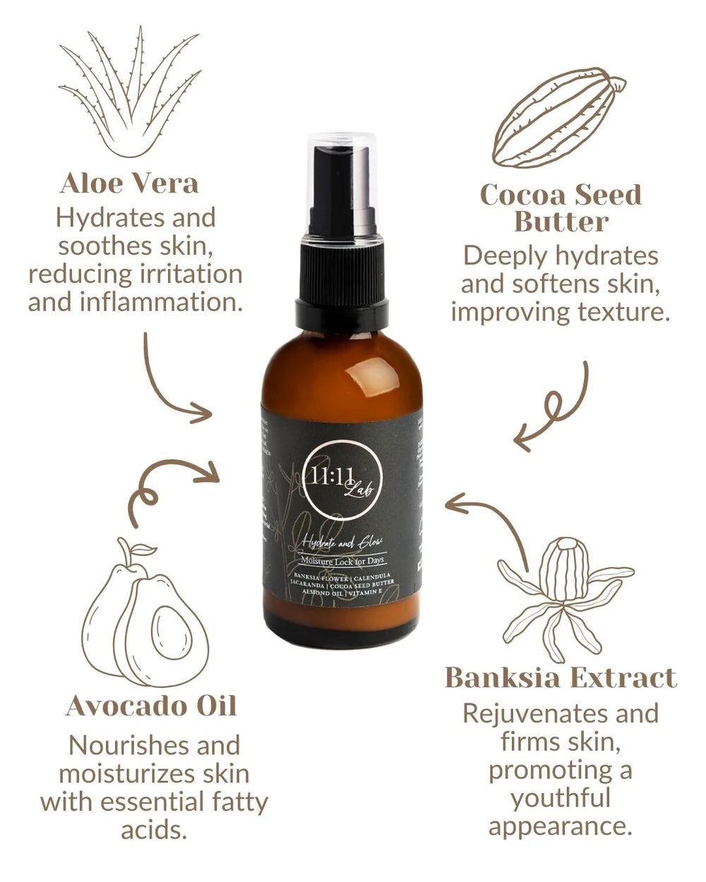 SENSITIVE SKIN BUNDLE